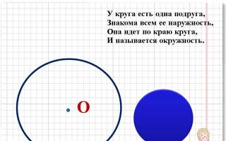Окружность и круг презентация к уроку по математике (5 класс) на тему